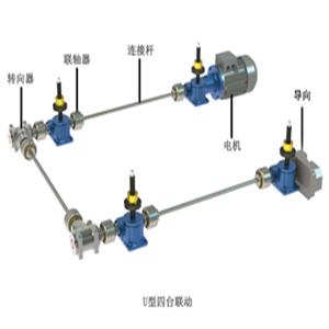 JWM升降機-JWM絲杆升降機-JWM絲杠升（shēng）降機