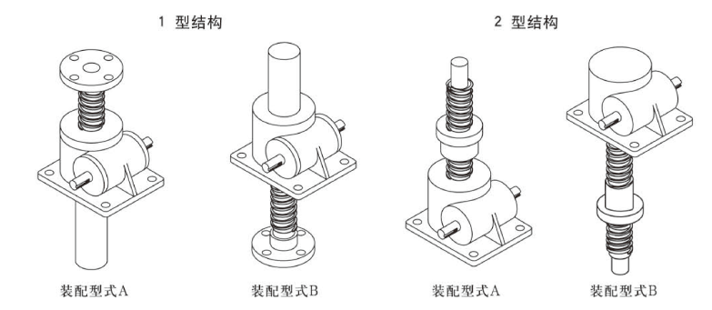 絲杆升（shēng）降機安裝型式