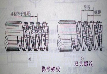 梯形絲杆升降機