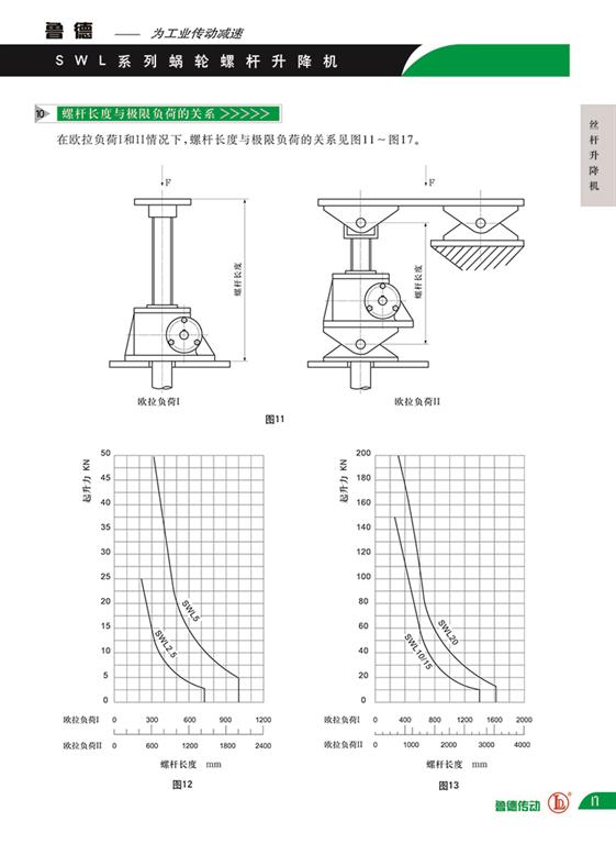 絲杆升降機負（fù）載與行程（chéng）的關（guān）係（xì）
